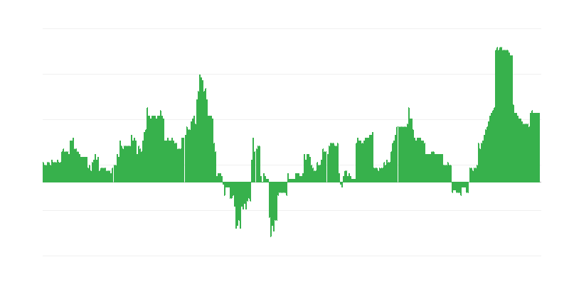 Inflācija – veselība