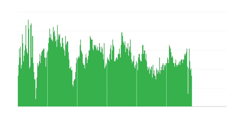 Inflācija – veselība