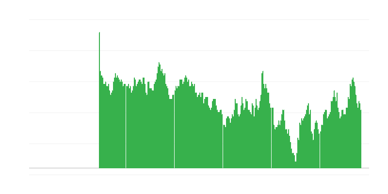 Inflācija – veselība