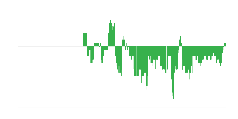 Inflācija – veselība