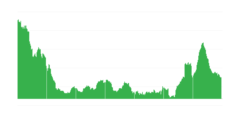 Inflācija – pakalpojumi