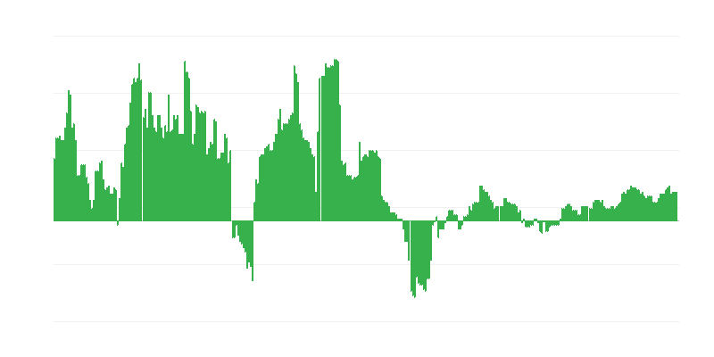 Inflācija – veselība