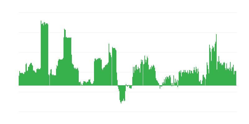 Inflācija – alkoholiskie dzērieni un tabaka