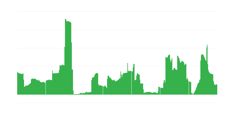 Inflācija – alkoholiskie dzērieni un tabaka