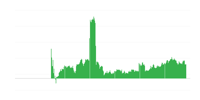 Inflācija – alkoholiskie dzērieni un tabaka