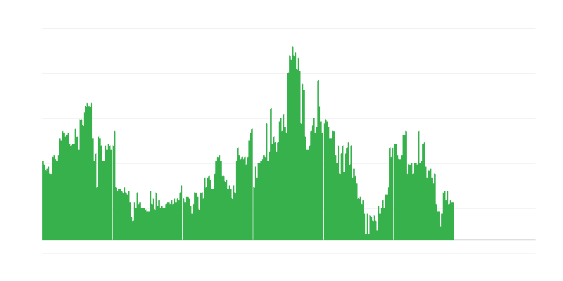 Inflācija – alkoholiskie dzērieni un tabaka