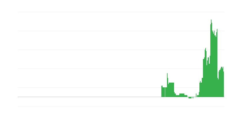 Inflācija – izglītība