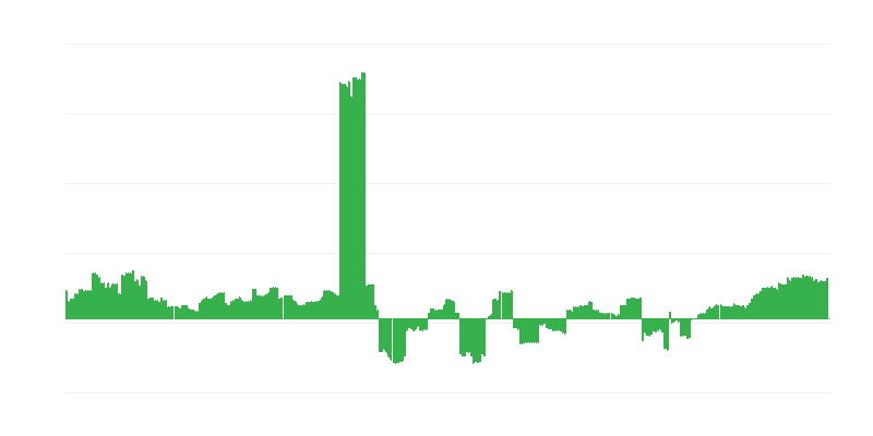 Inflācija – izglītība