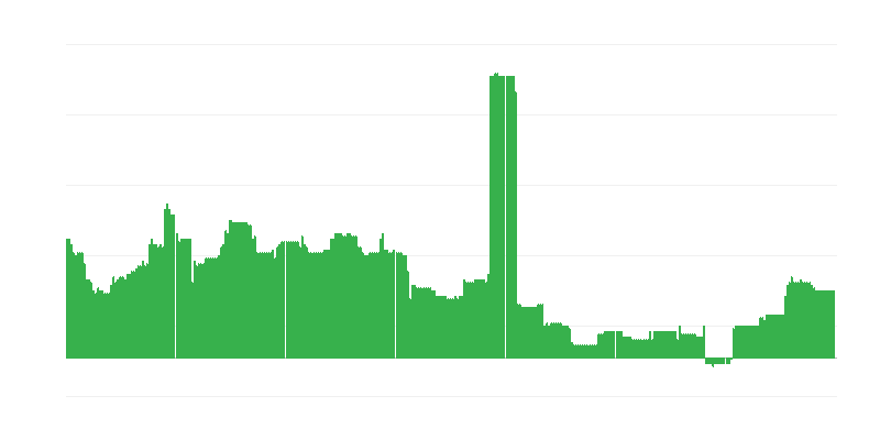 Inflācija – izglītība