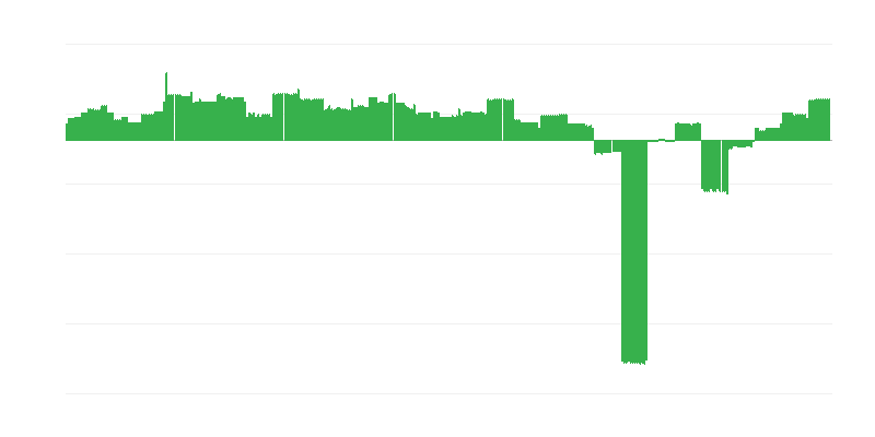 Inflācija – izglītība