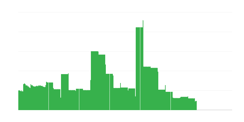 Inflācija – izglītība