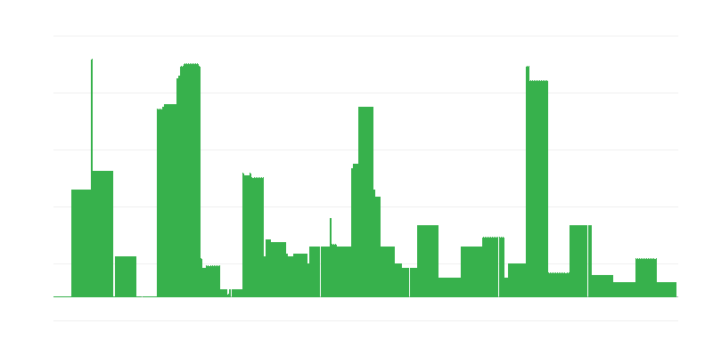 Inflācija – izglītība