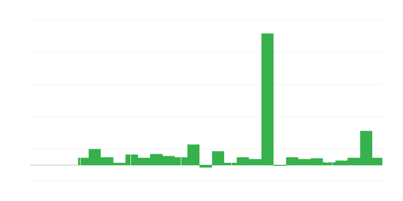 Inflācija – izglītība