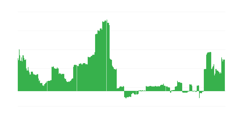 Inflācija – izglītība