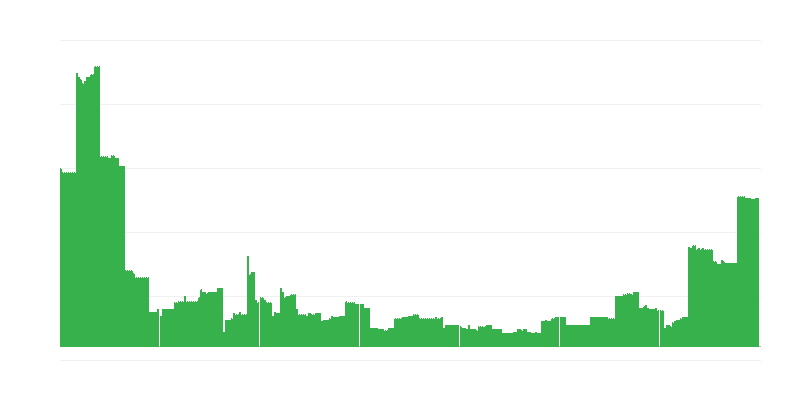 Inflācija – izglītība