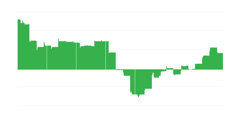 Inflācija – izglītība