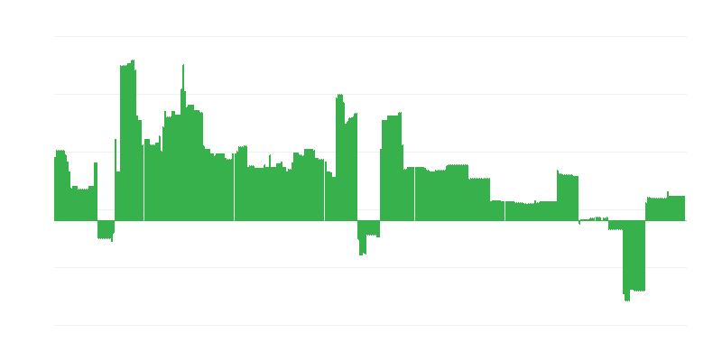 Inflācija – izglītība