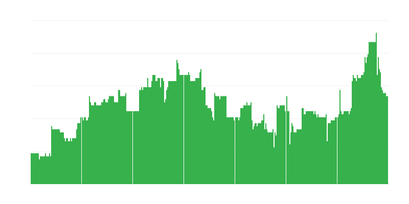 Inflācija – izglītība