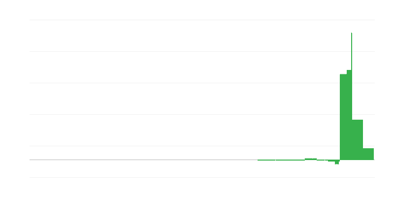 Inflācija – izglītība