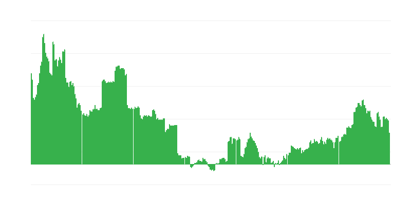Inflācija – izglītība