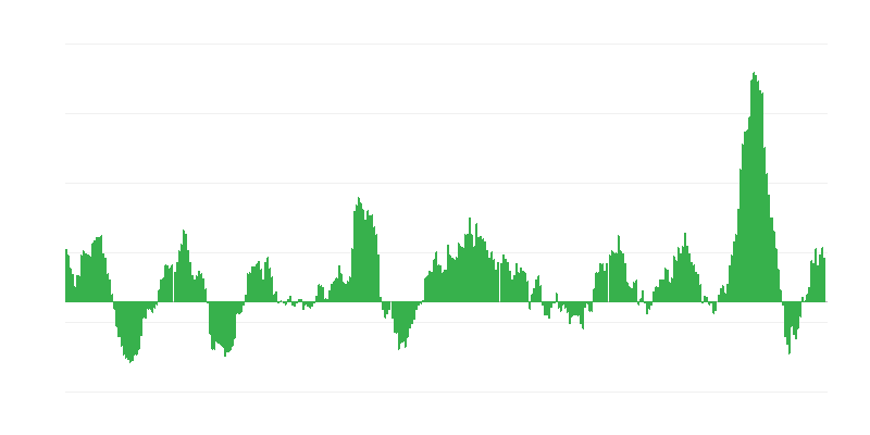 Inflācija – pārtika un bezalkoholiskie dzērieni