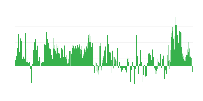 Inflācija – pārtika un bezalkoholiskie dzērieni
