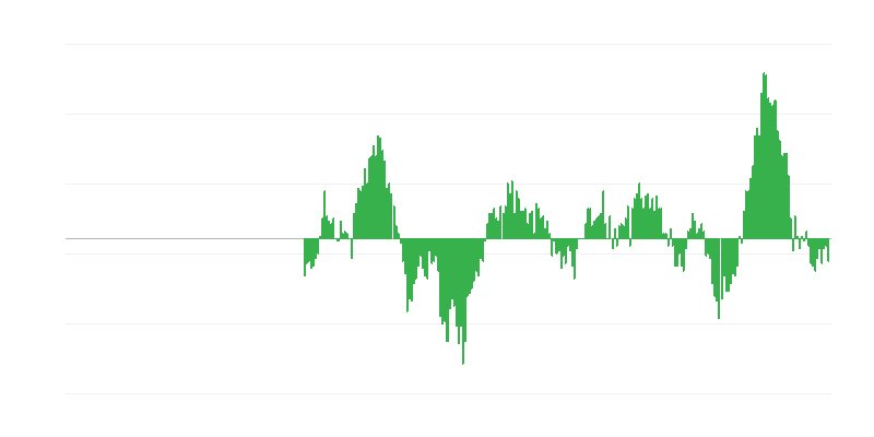 Inflācija – pārtika un bezalkoholiskie dzērieni