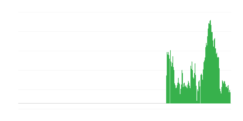 Inflācija – pārtika un bezalkoholiskie dzērieni