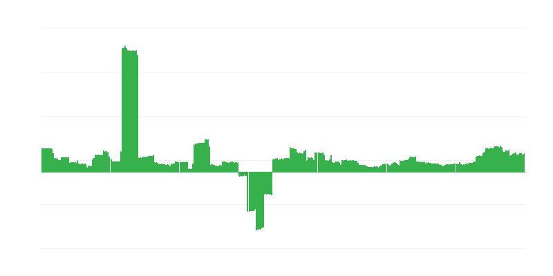 Inflācija – izglītība