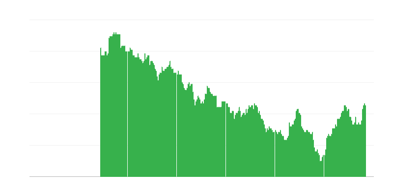 Inflācija – izglītība