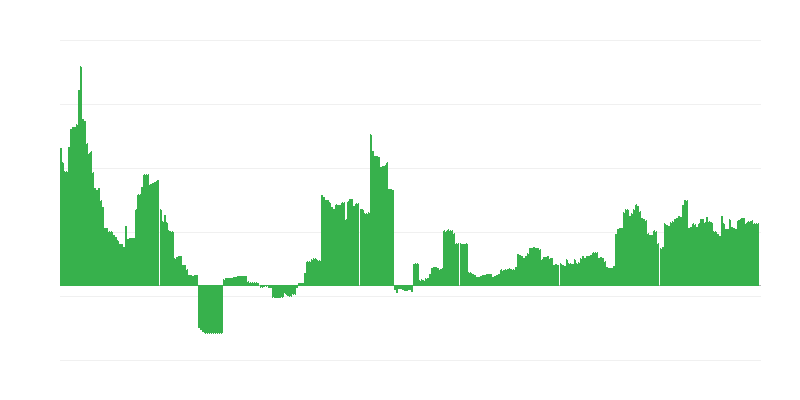 Inflācija – izglītība