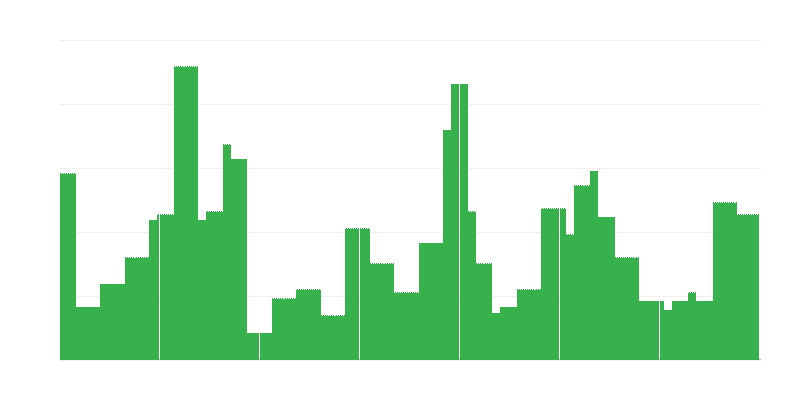 Inflācija – izglītība