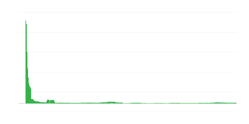 Inflācija – izglītība