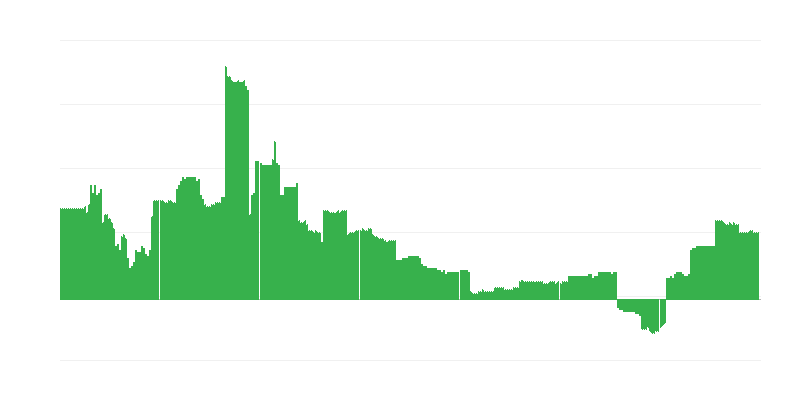 Inflācija – izglītība