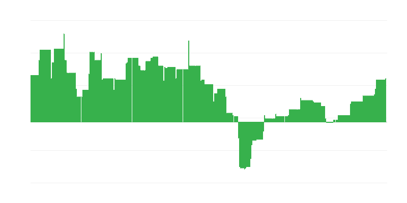 Inflācija – izglītība