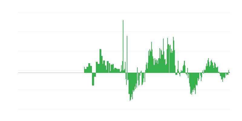 Inflācija – apģērbi un apavi