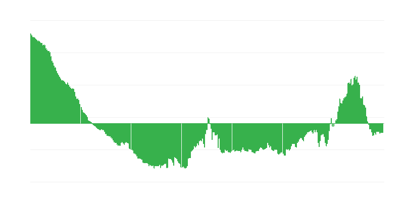 Inflācija – apģērbi un apavi