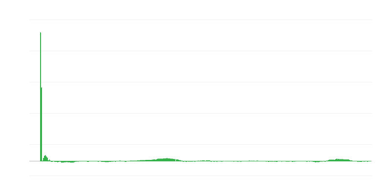 Inflācija – apģērbi un apavi