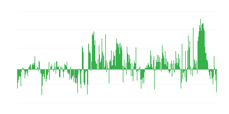 Inflācija – apģērbi un apavi