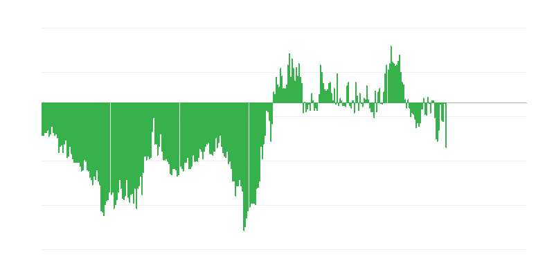 Inflācija – apģērbi un apavi