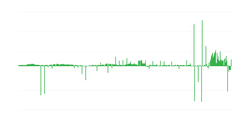 Inflācija – apģērbi un apavi