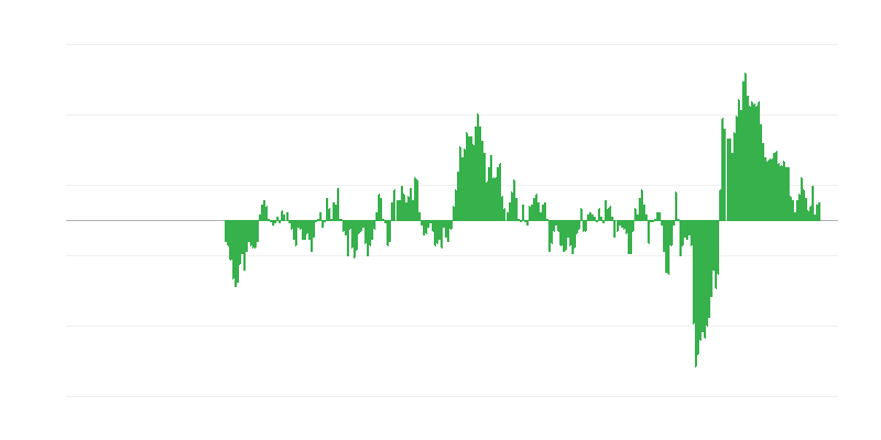 Inflācija – apģērbi un apavi