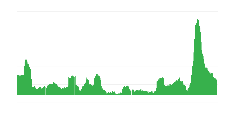 Inflācija – viesnīcas, kafejnīcas un restorāni