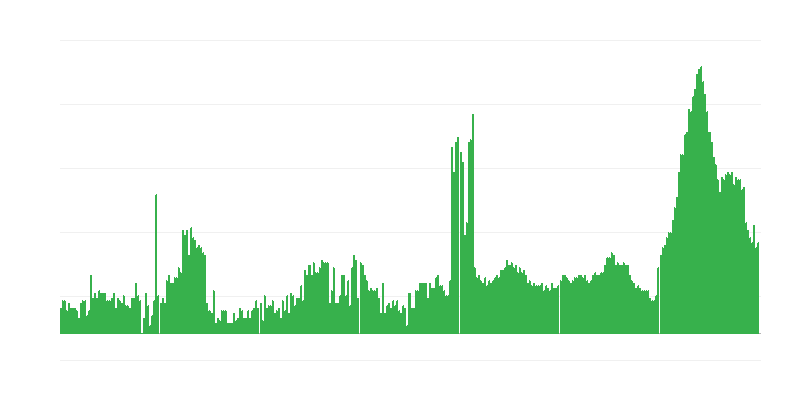 Inflācija – viesnīcas, kafejnīcas un restorāni