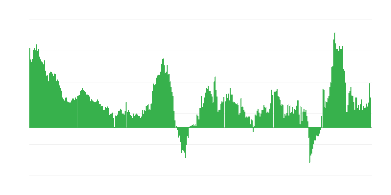 Inflācija – viesnīcas, kafejnīcas un restorāni