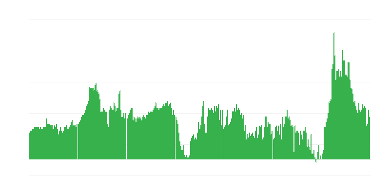Inflācija – viesnīcas, kafejnīcas un restorāni