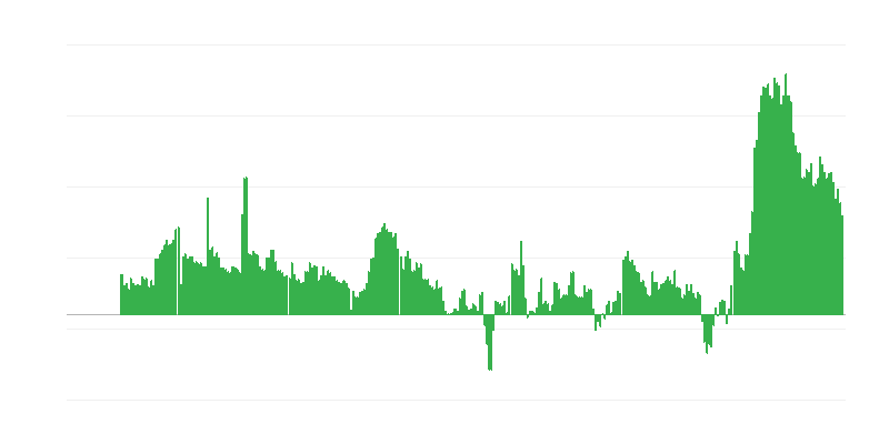 Inflācija – viesnīcas, kafejnīcas un restorāni
