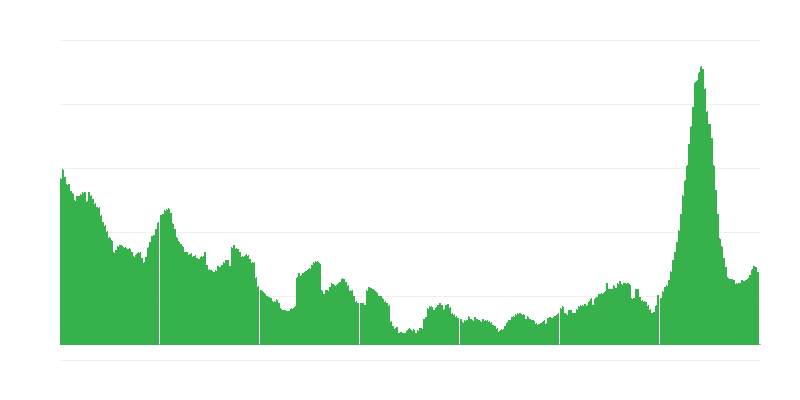 Inflācija – viesnīcas, kafejnīcas un restorāni