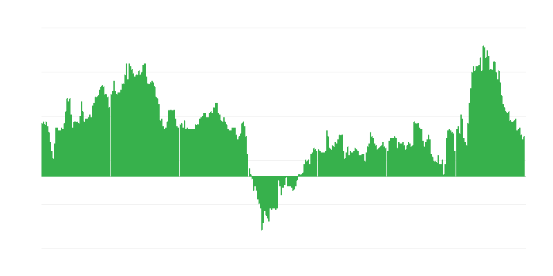 Inflācija – viesnīcas, kafejnīcas un restorāni