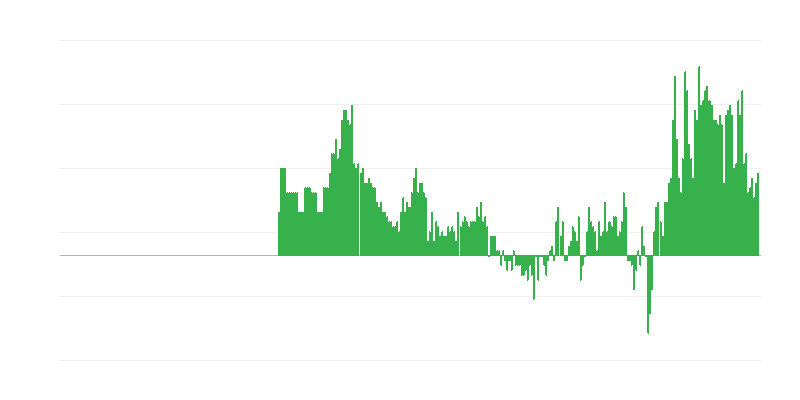 Inflācija – viesnīcas, kafejnīcas un restorāni
